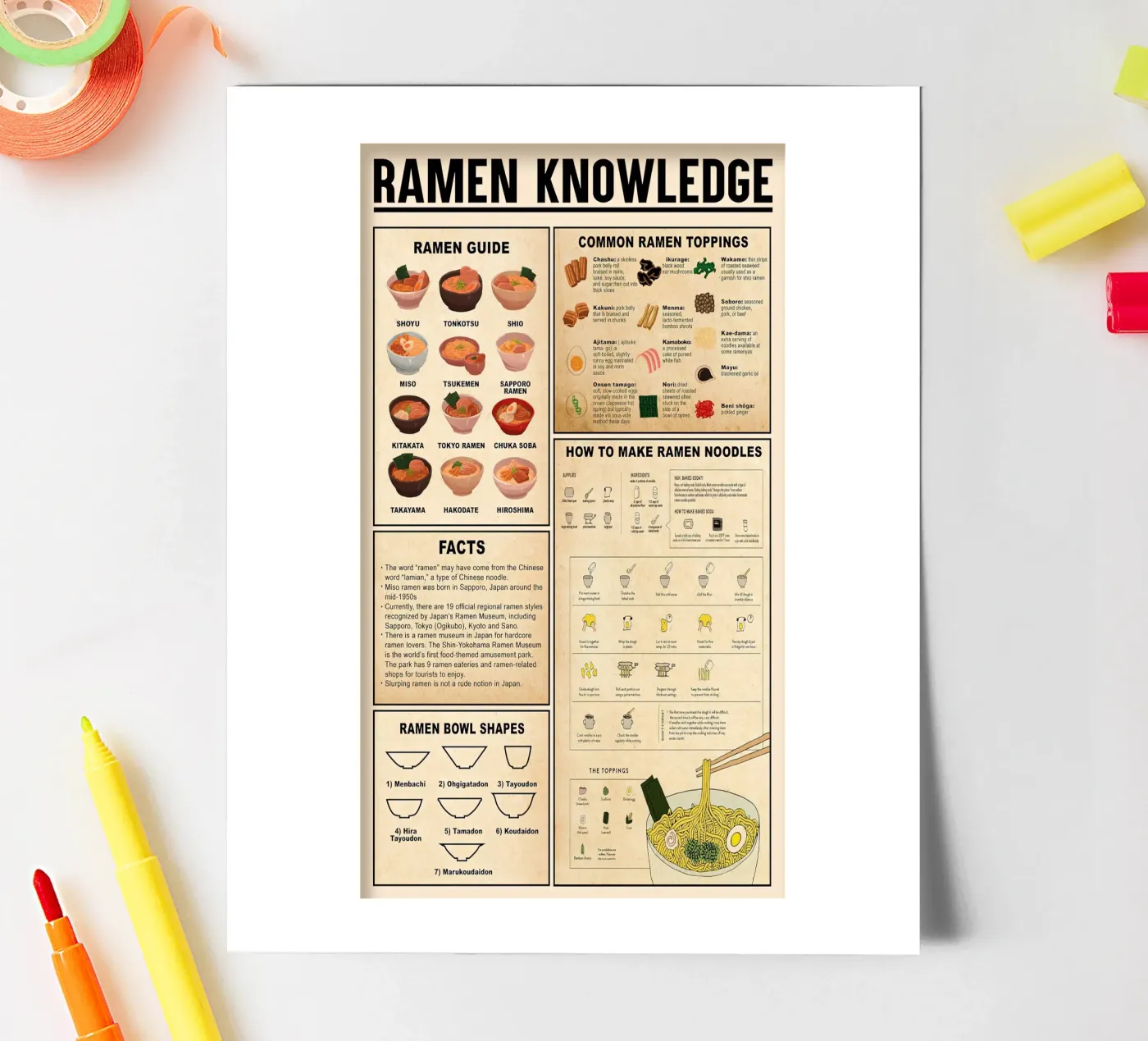 Ramen Knowledge sticker sheet by Maritiknowled