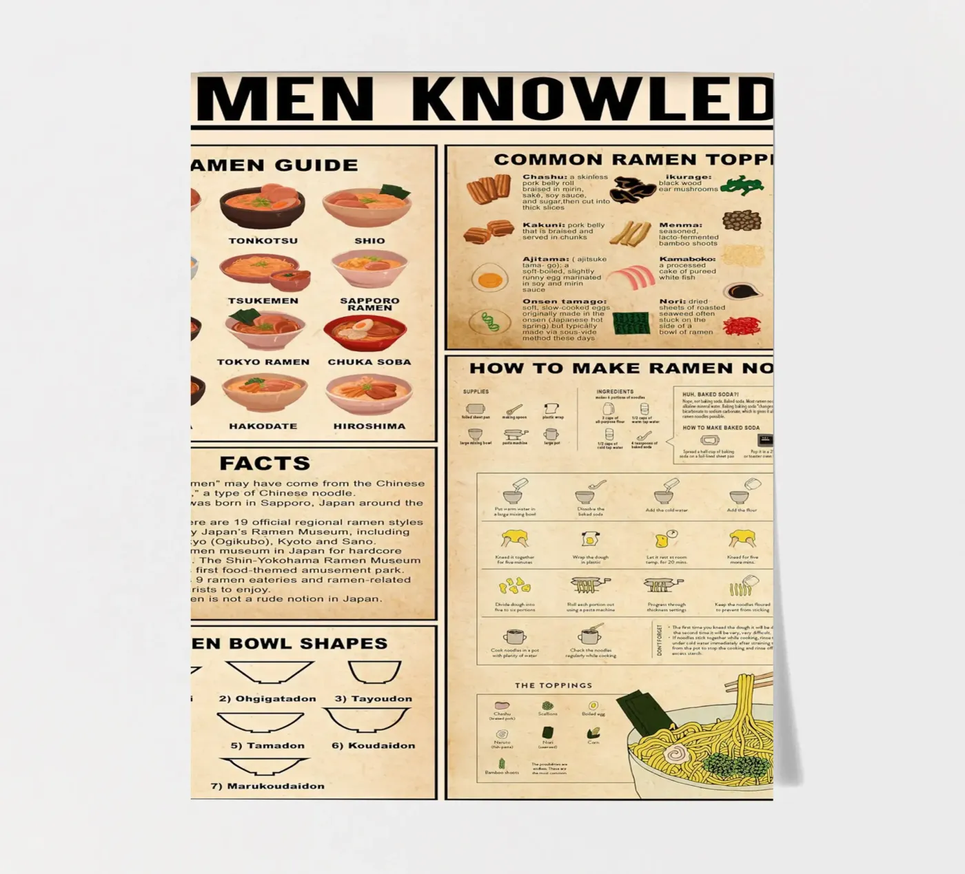 Ramen Knowledge sticker sheet by Maritiknowled