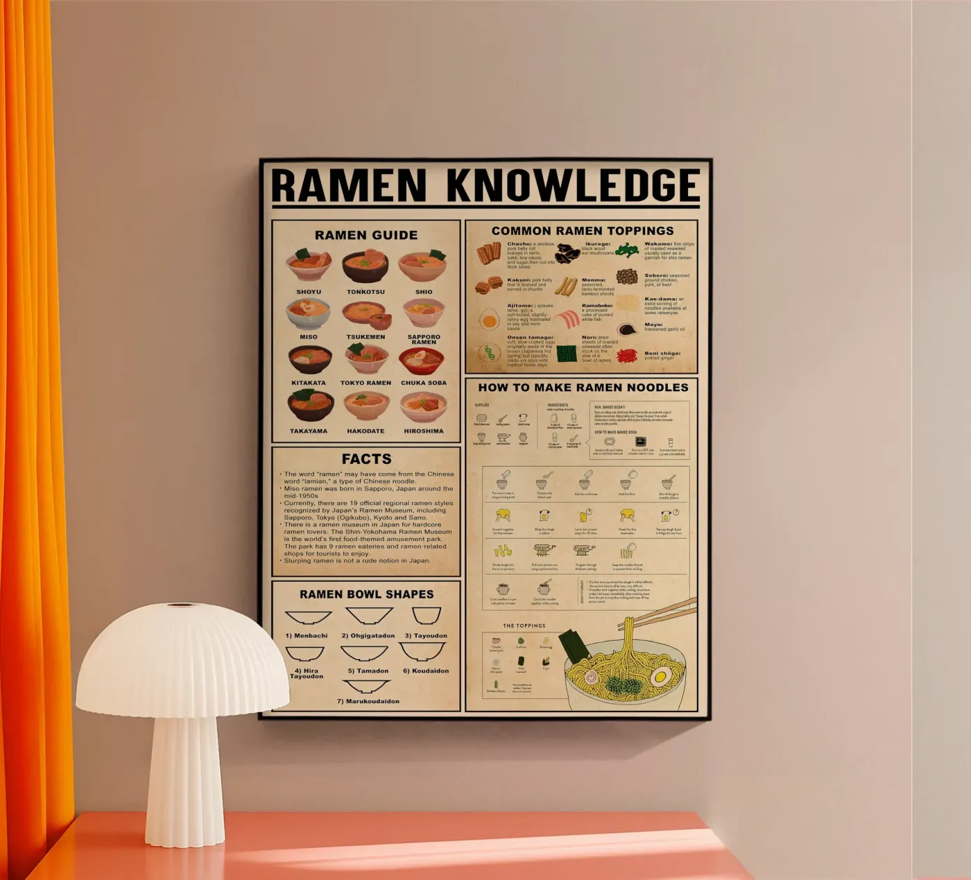 Conoscenza del ramen plexiglass da Maritiknowled
