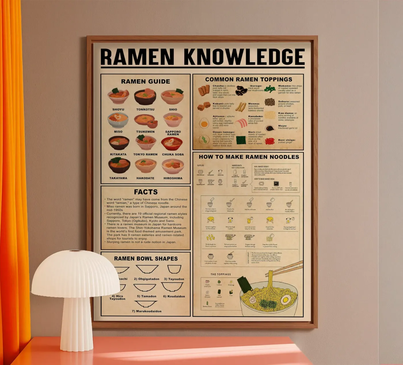 Ramen Knowledge forex plate by Maritiknowled