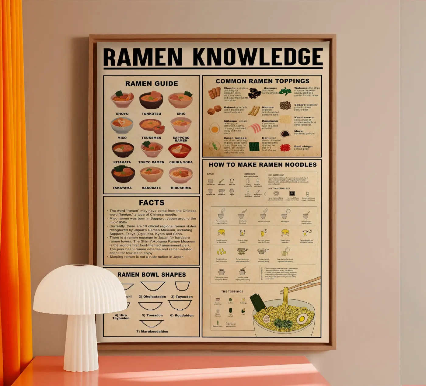 Conoscenza del ramen tela da Maritiknowled