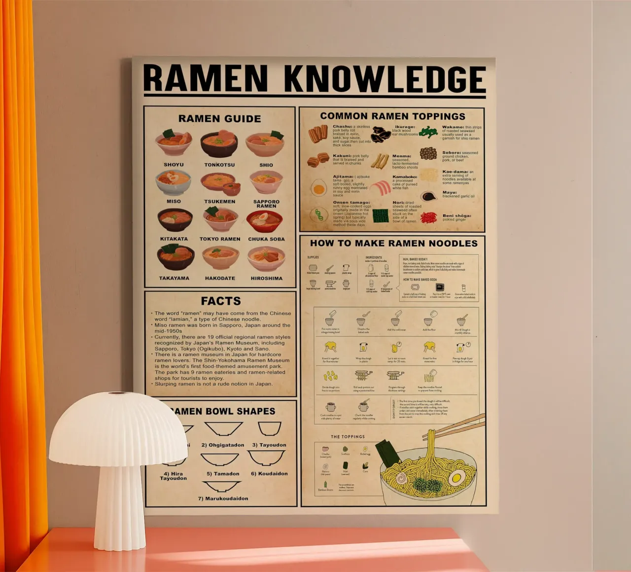 Ramen Knowledge canvas by Maritiknowled