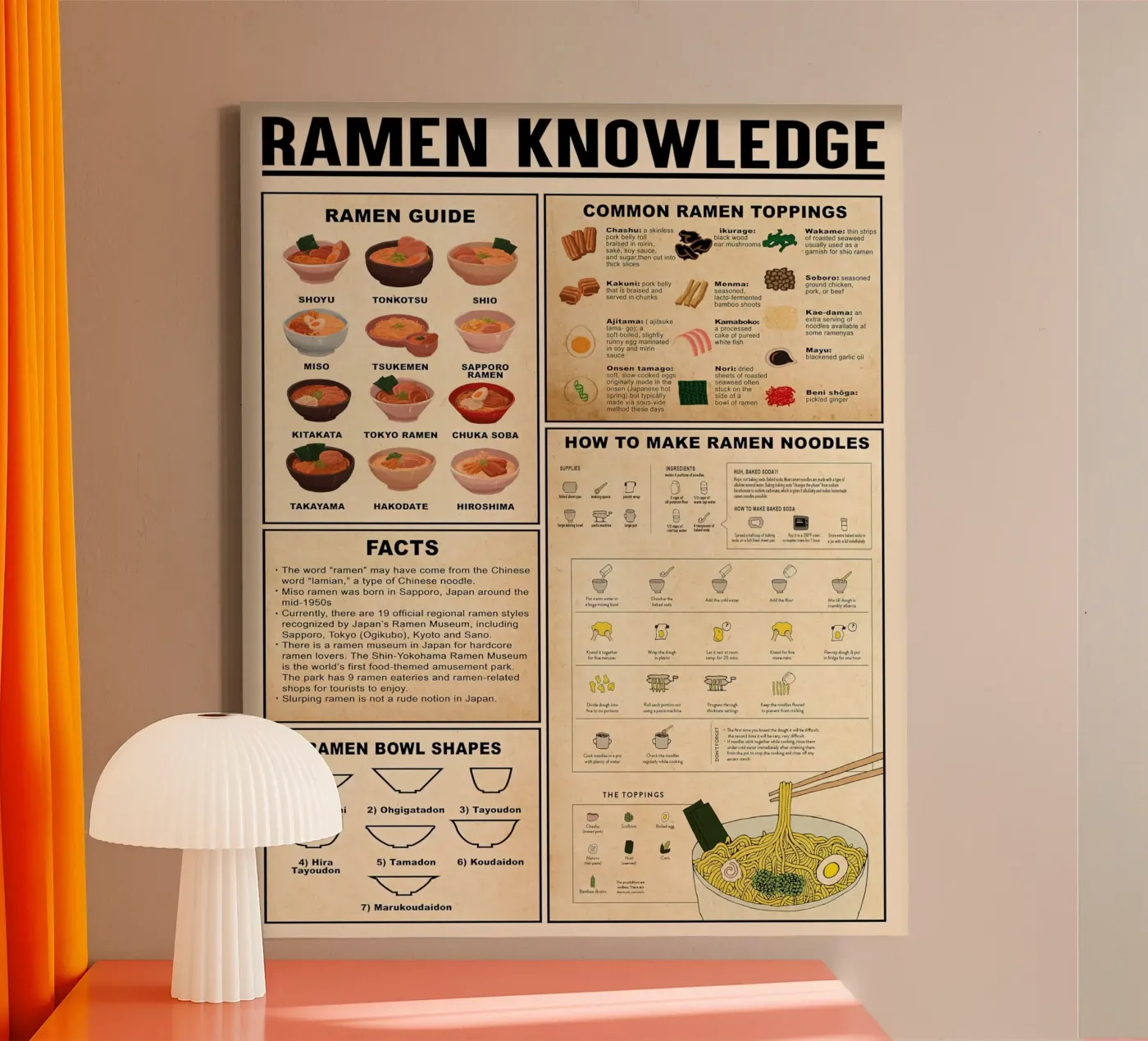 Conoscenza del ramen tela da Maritiknowled