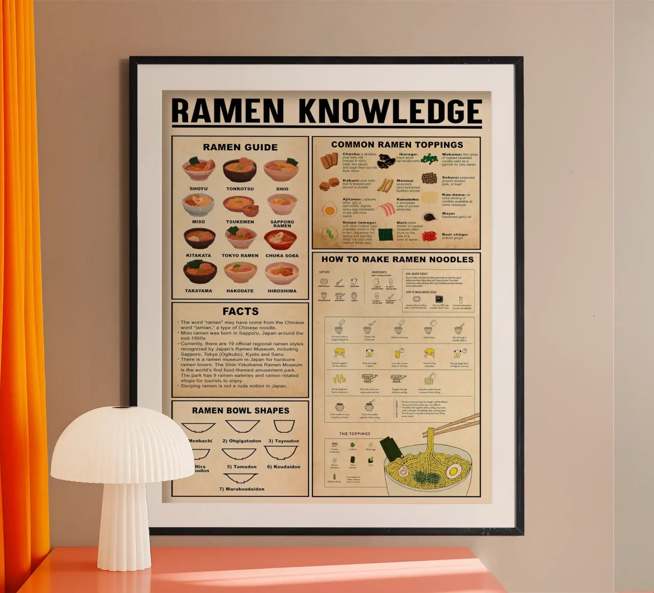 Ramen Knowledge poster by Maritiknowled