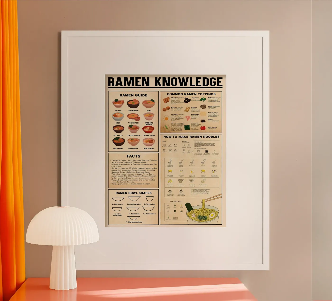 Ramen Knowledge poster by Maritiknowled
