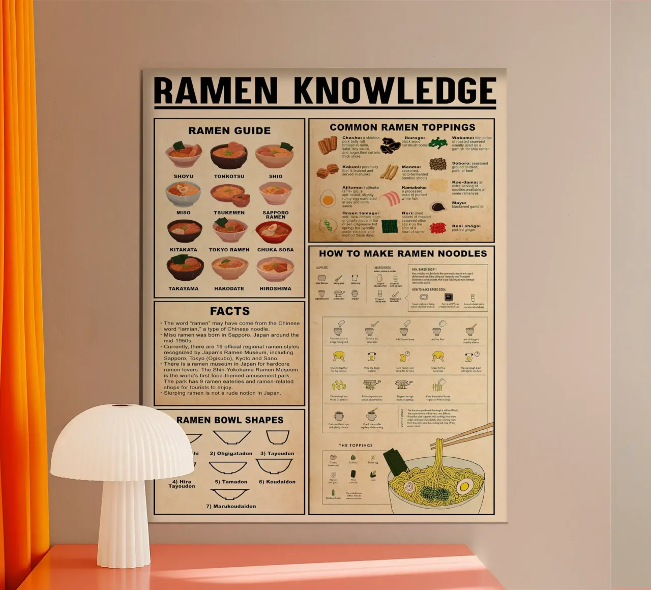 Ramen Knowledge poster by Maritiknowled