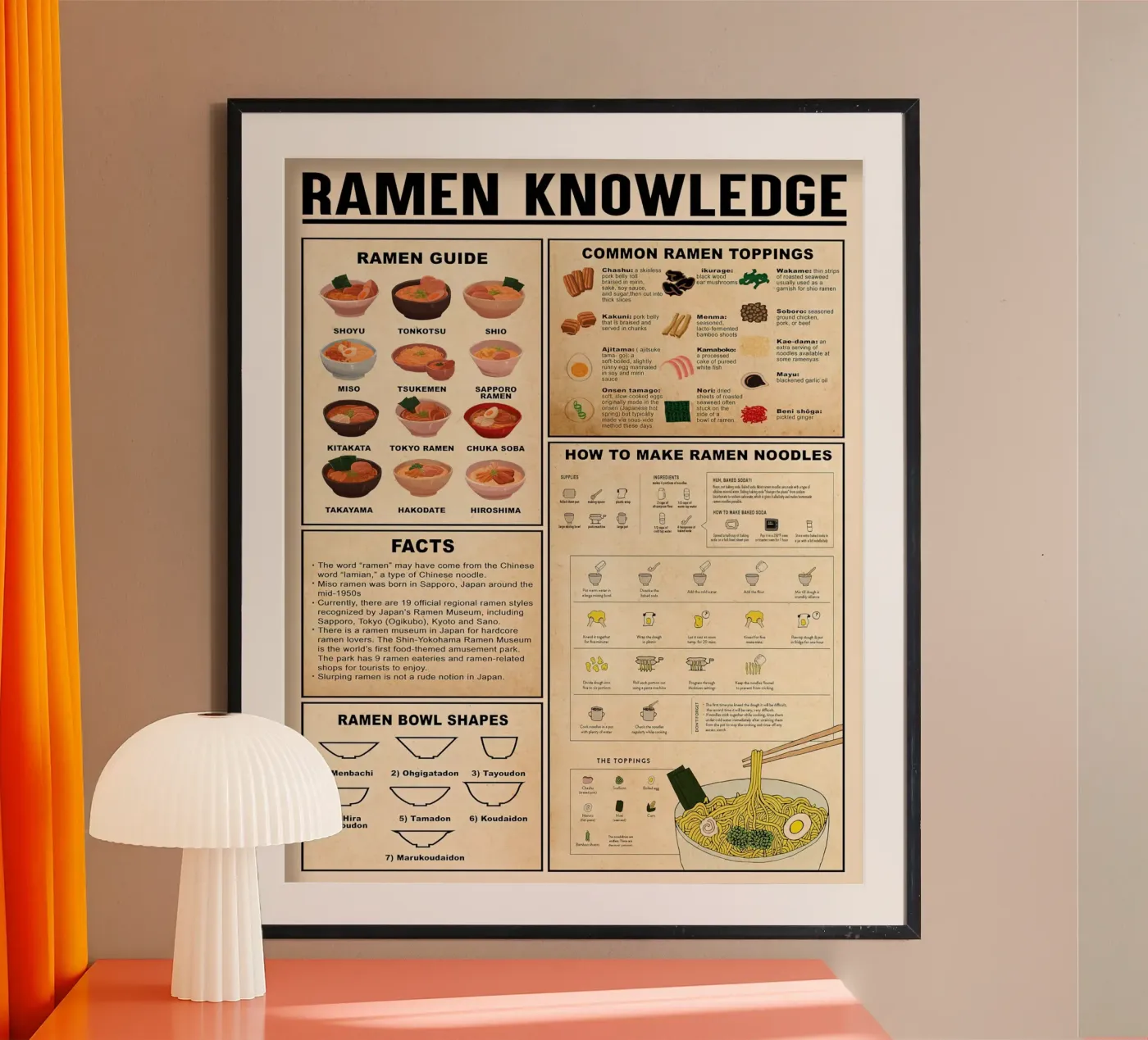 Ramen Knowledge poster by Maritiknowled