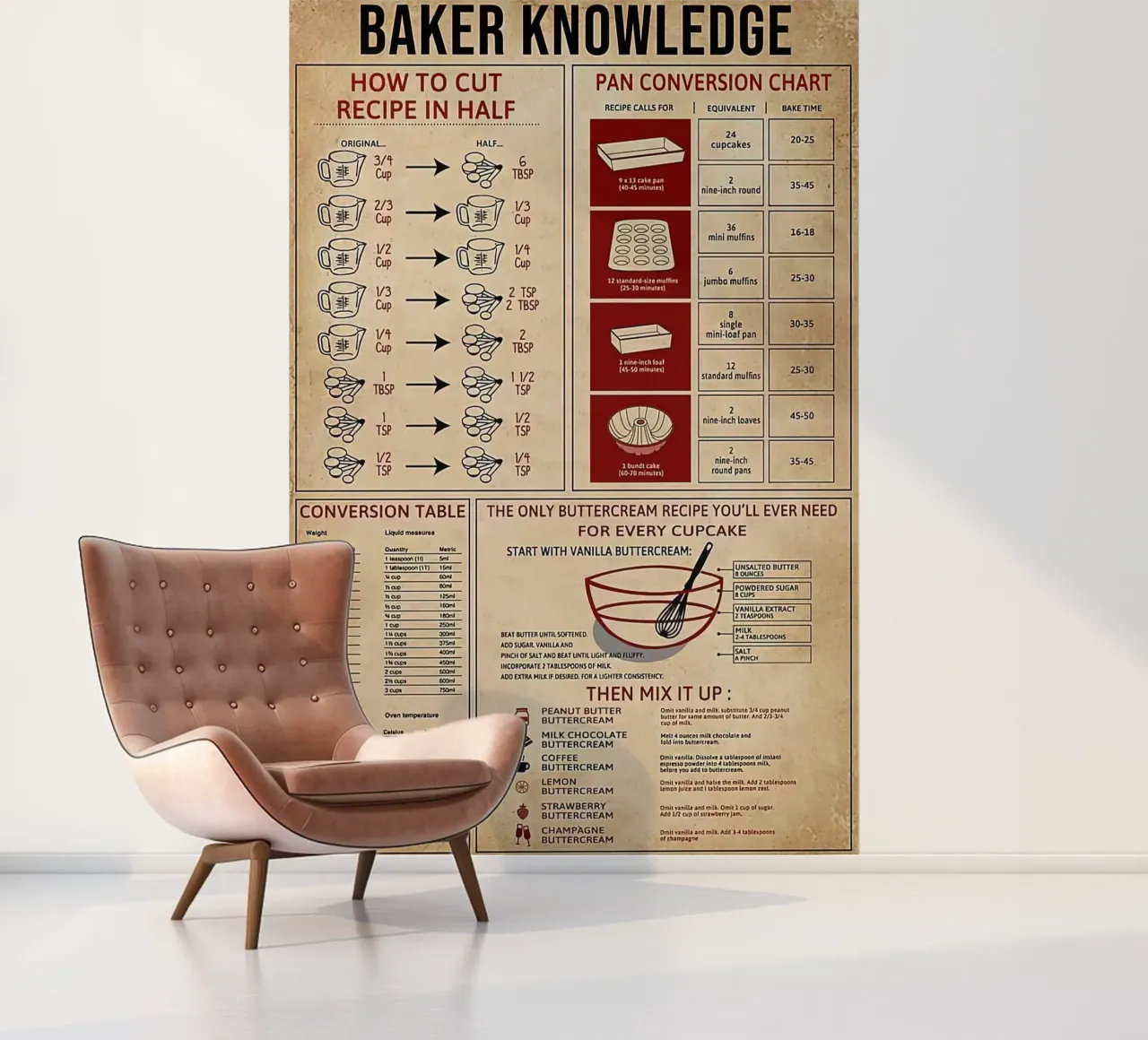 Baker Knowledge fotobehang van Maritiknowled