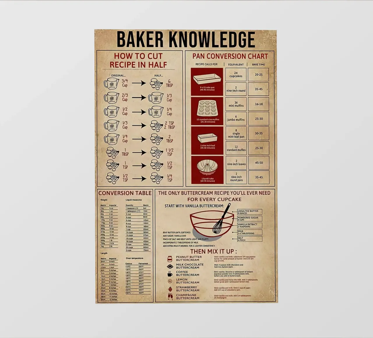 Baker Knowledge fotobehang van Maritiknowled