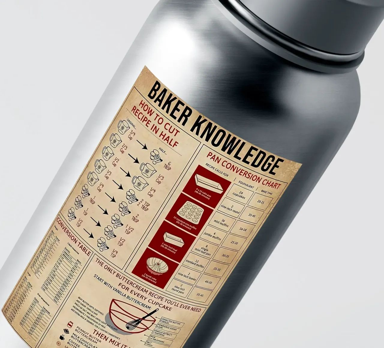 Baker Knowledge sticker by Maritiknowled