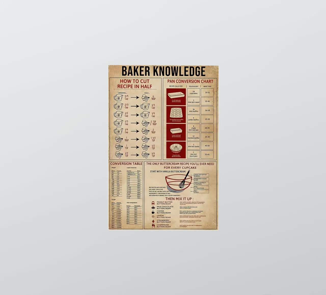 Baker Knowledge sticker by Maritiknowled
