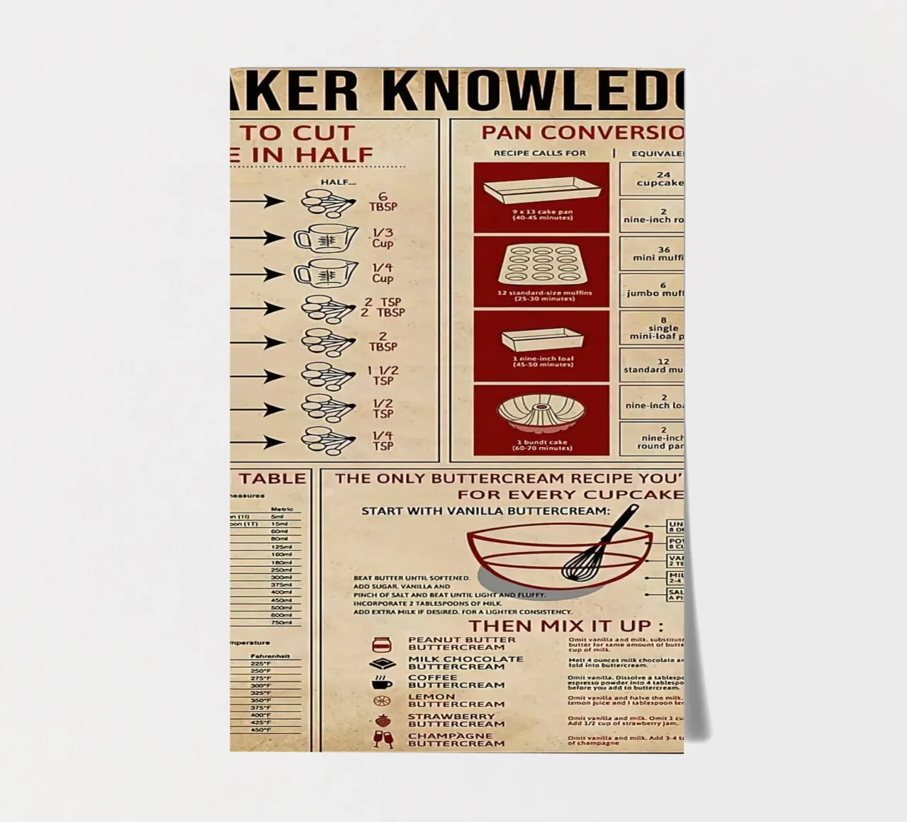 Baker Knowledge sticker sheet by Maritiknowled
