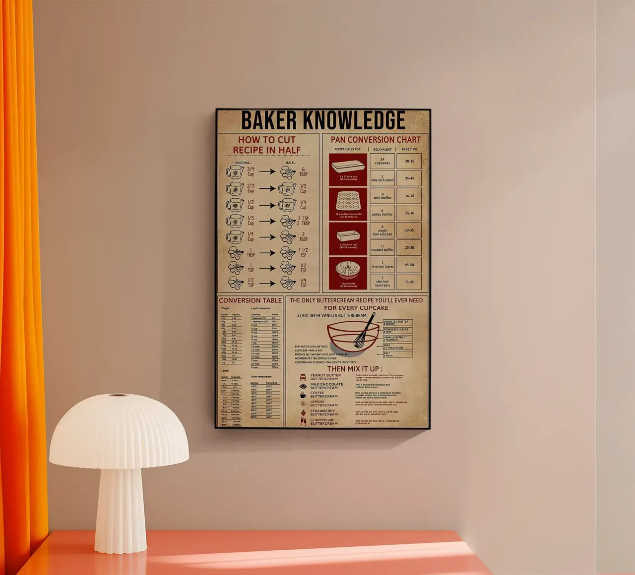 Baker Knowledge plexiglas de Maritiknowled
