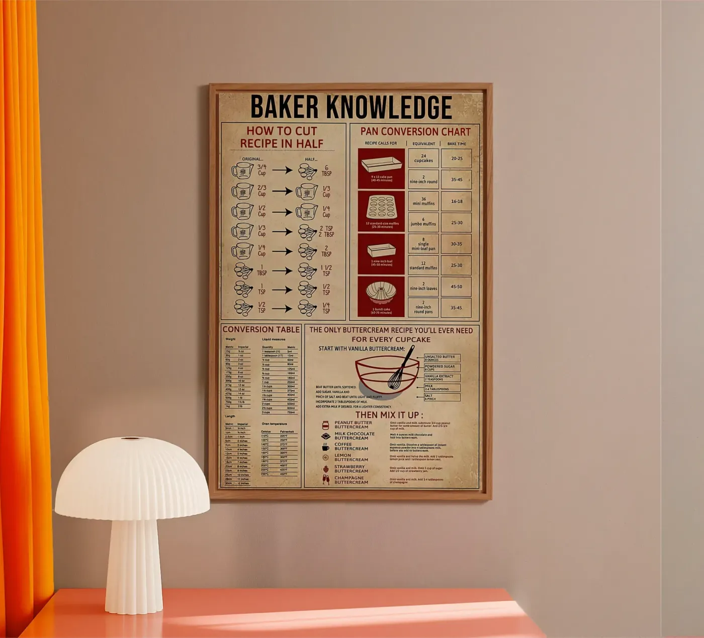 Baker Knowledge Forex-Platte von Maritiknowled