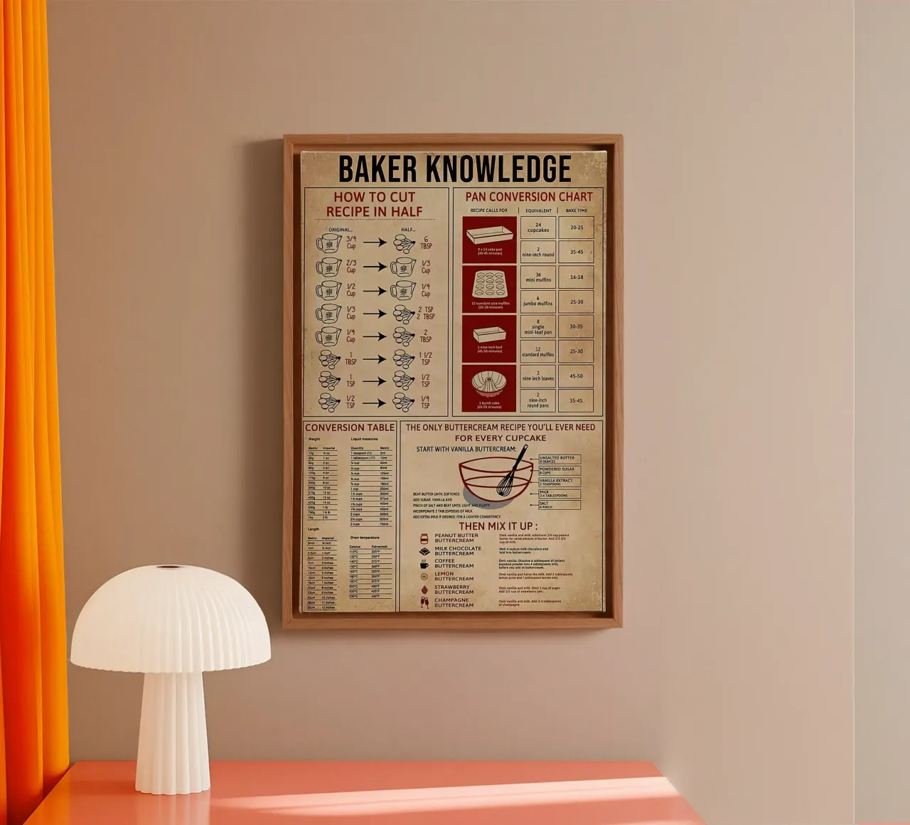 Conoscenza del fornaio tela da Maritiknowled