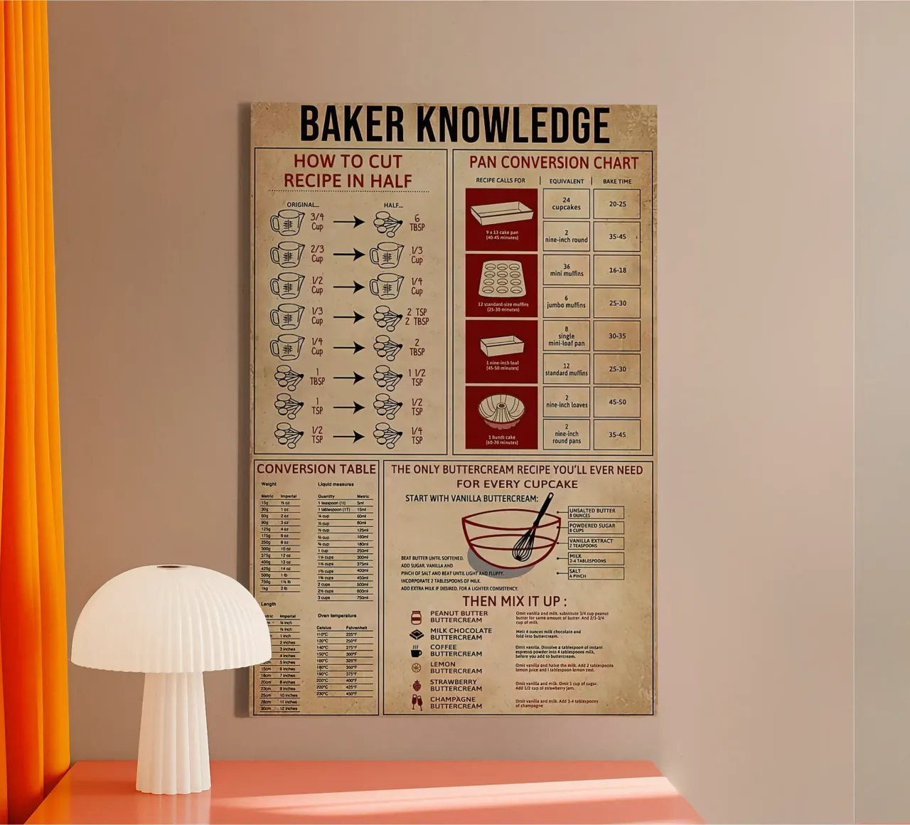 Baker Knowledge canvas by Maritiknowled
