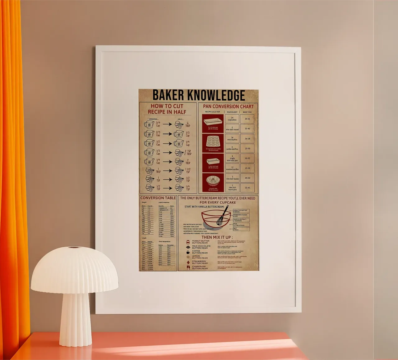 Baker Knowledge poster by Maritiknowled