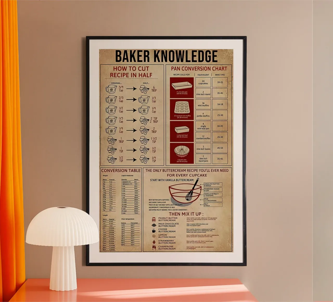 Baker Knowledge poster by Maritiknowled
