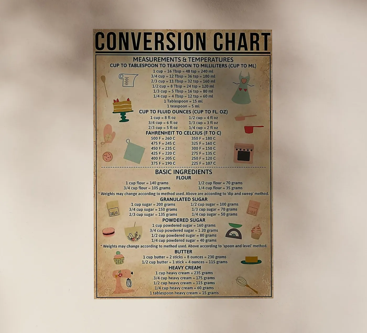 Tableau de conversion pour la cuisson film rétro-éclairé de Maritiknowled