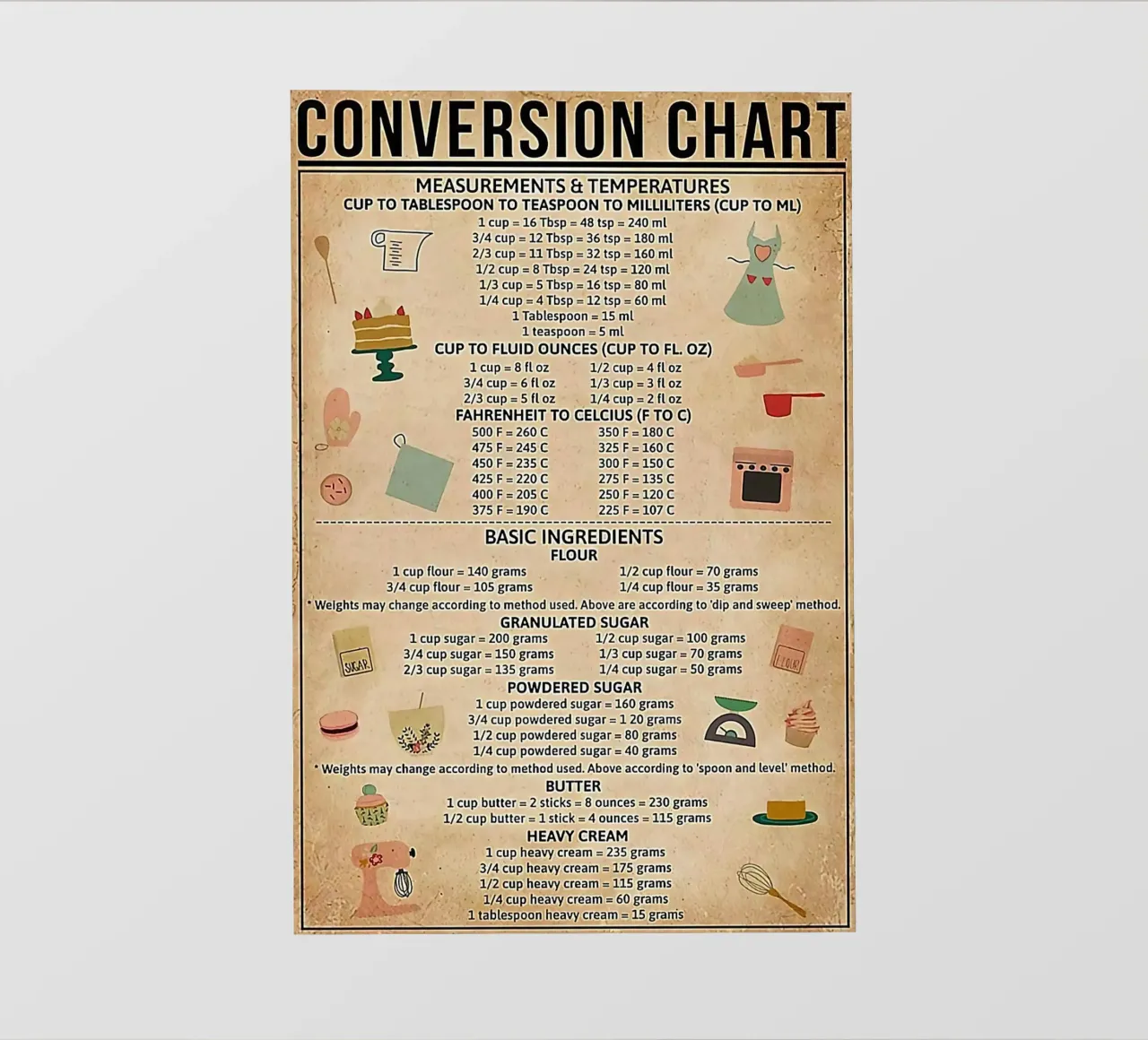 Backen Umrechnungstabelle Backlit Folie von Maritiknowled