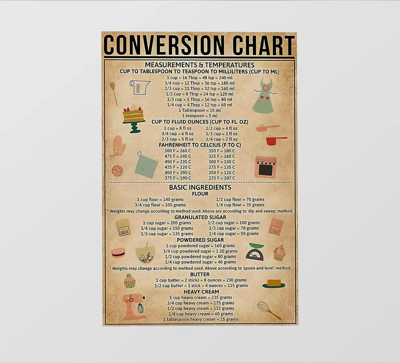Tableau de conversion pour la cuisson film rétro-éclairé de Maritiknowled