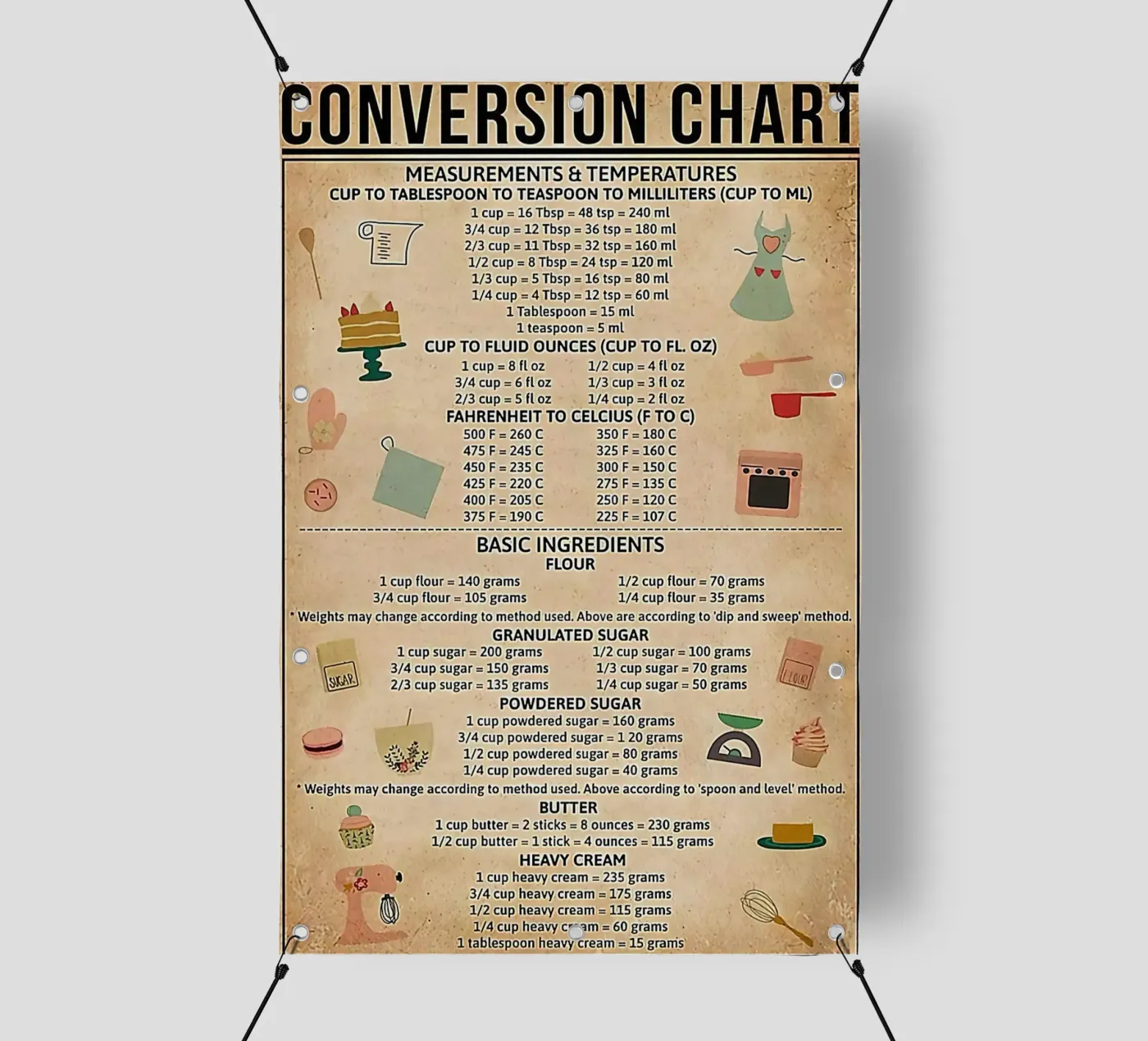 Tableau de conversion pour la cuisson bâche pvc de Maritiknowled