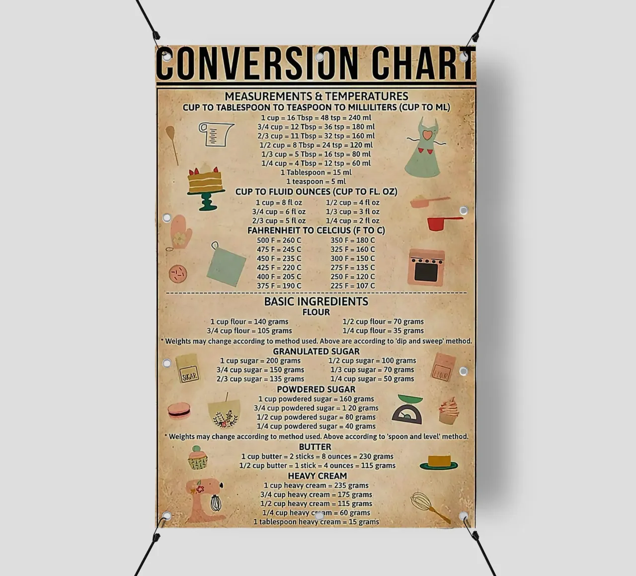 Tabella di conversione per la cottura al forno telo in pvc da Maritiknowled