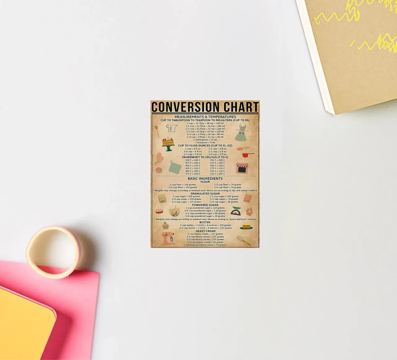 Baking Conversion Chart sticker by Maritiknowled