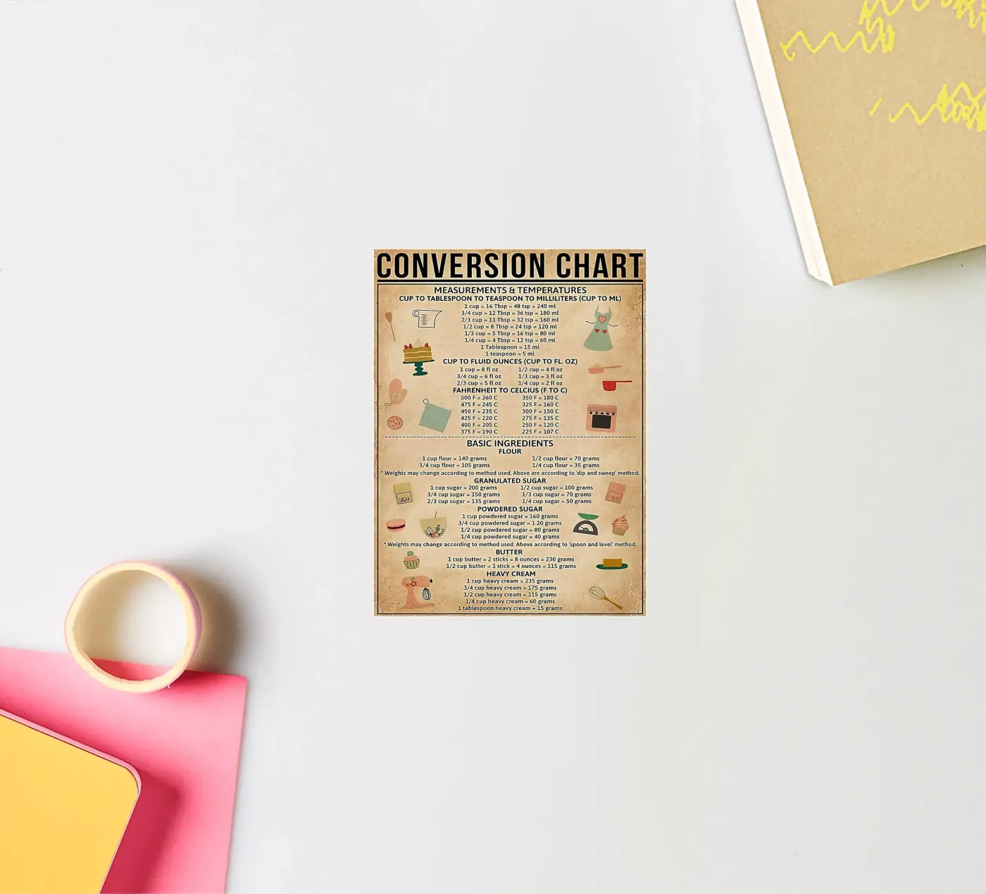 Baking Conversion Chart sticker by Maritiknowled