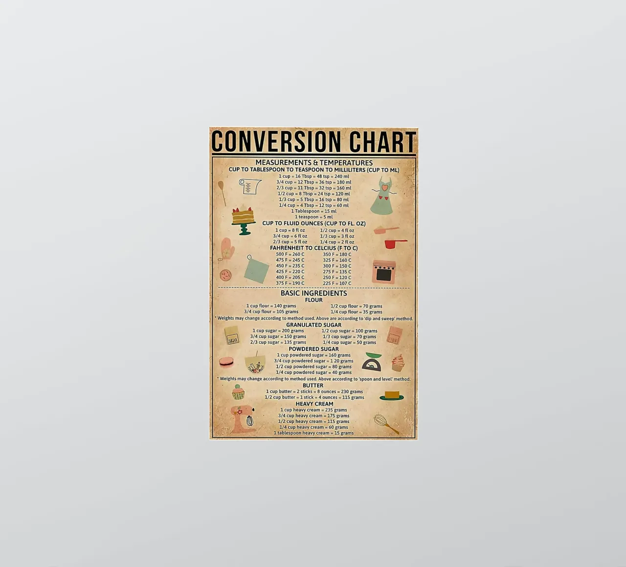 Baking Conversion Chart sticker by Maritiknowled