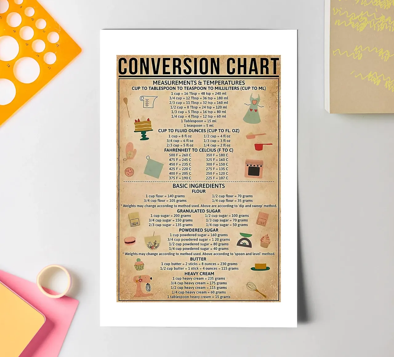 Baking Conversion Chart sticker sheet by Maritiknowled