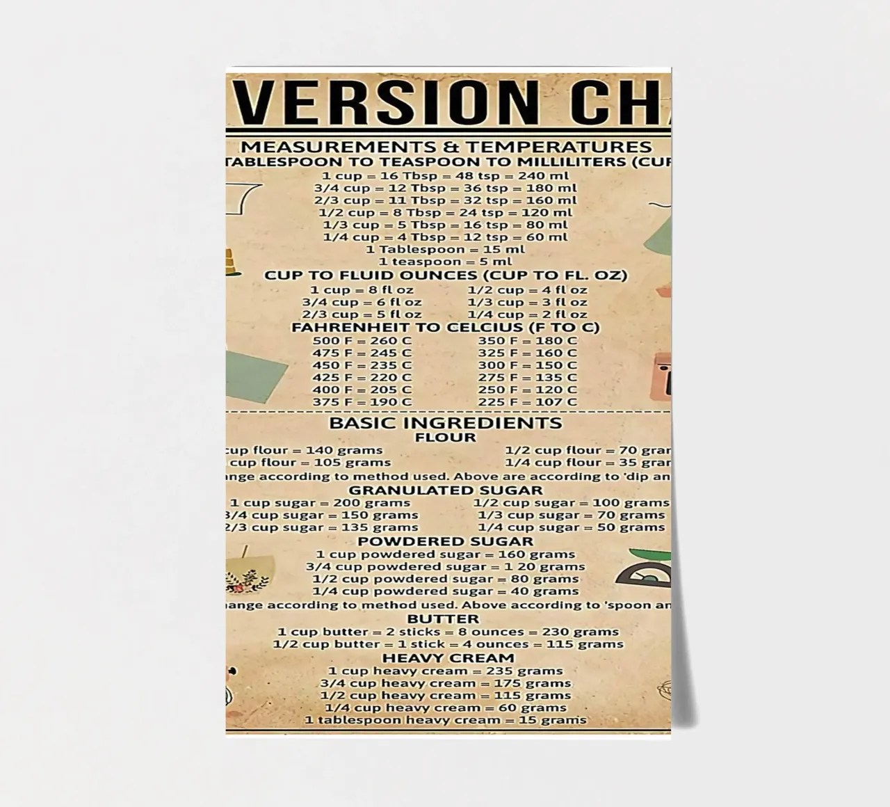 Baking Conversion Chart sticker sheet by Maritiknowled