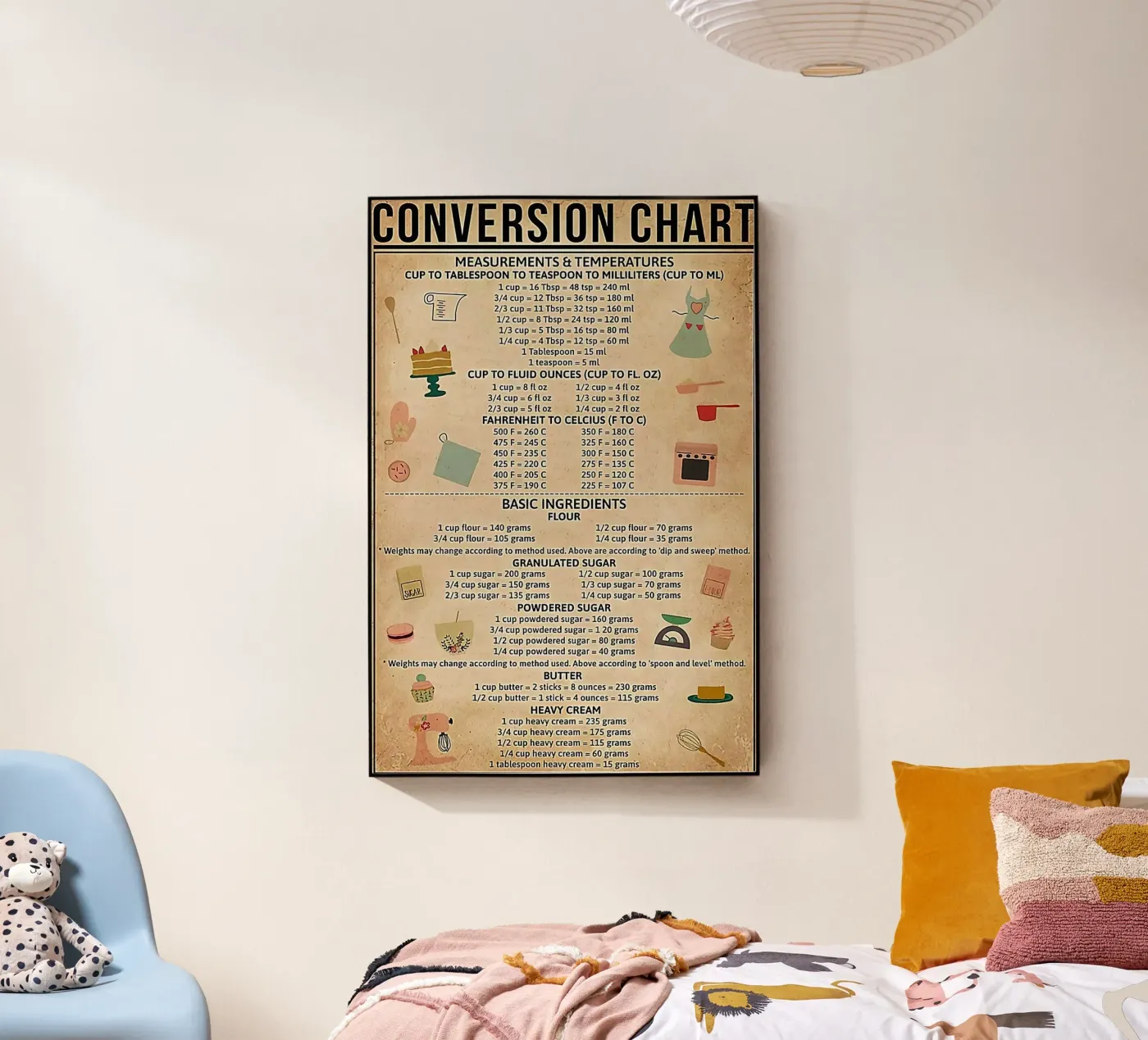 Baking Conversion Chart plexiglas de Maritiknowled