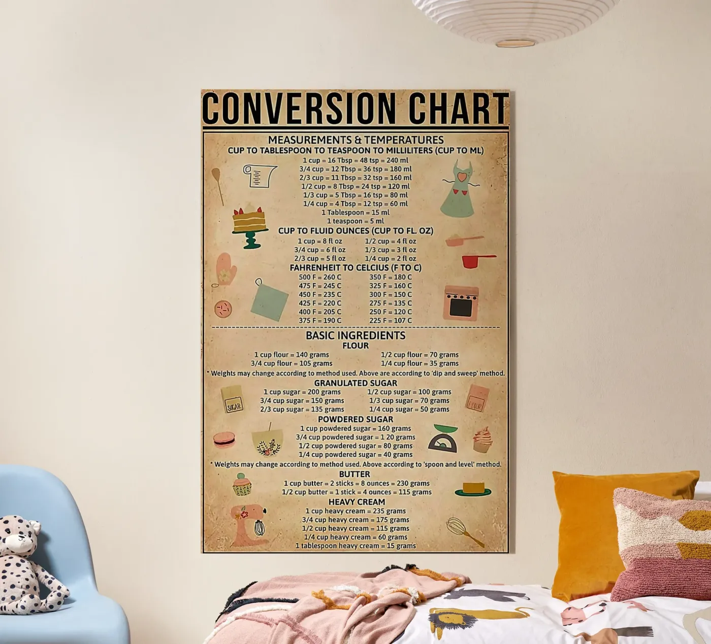 Baking Conversion Chart plexiglas de Maritiknowled