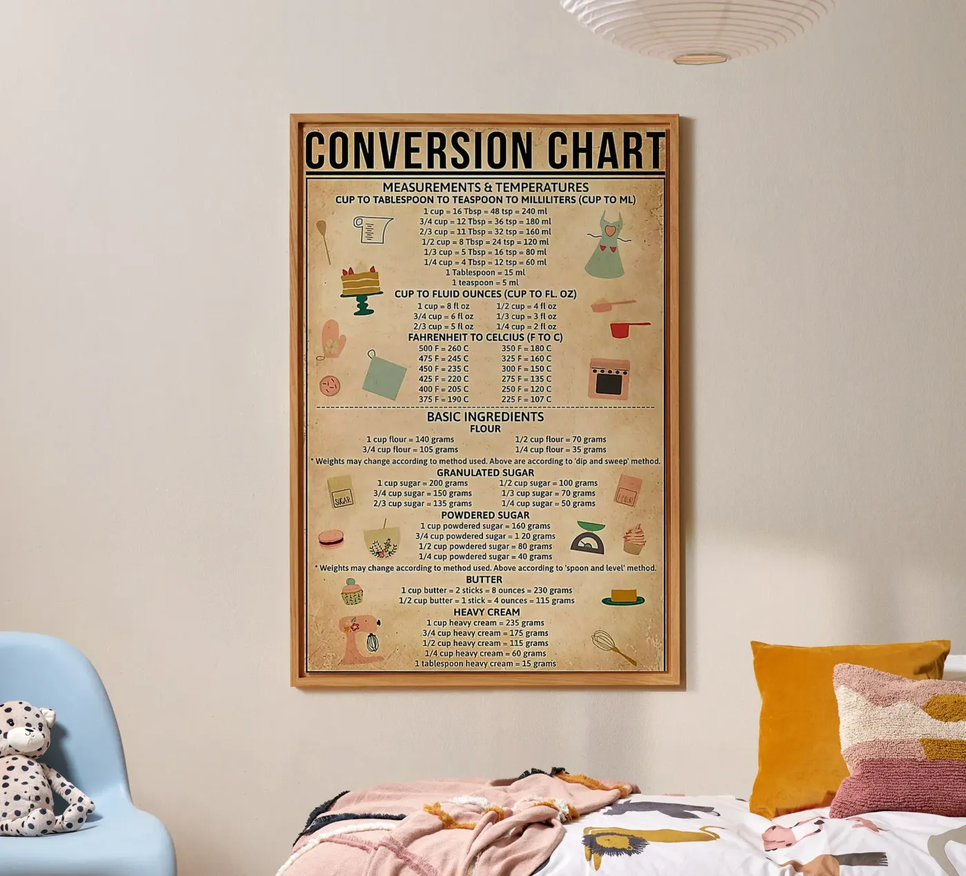 Baking Conversion Chart Alu-Dibond von Maritiknowled