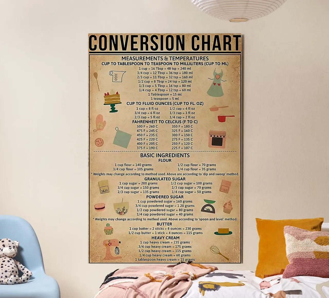 Baking Conversion Chart forex plate by Maritiknowled