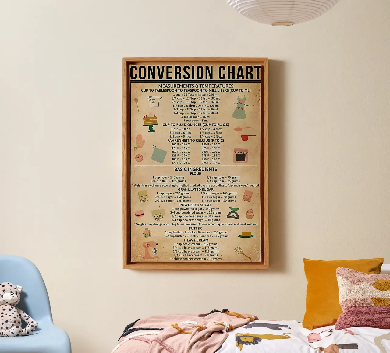 Baking Conversion Chart canvas by Maritiknowled