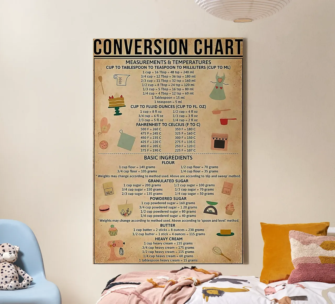 Baking Conversion Chart canvas by Maritiknowled