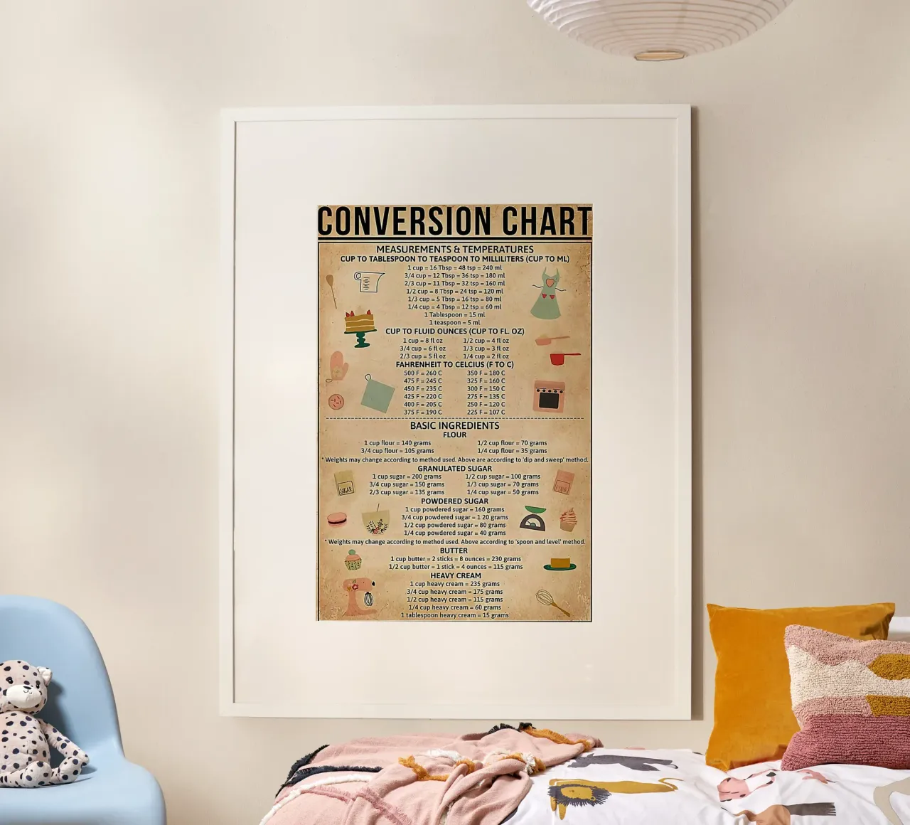 Baking Conversion Chart poster by Maritiknowled