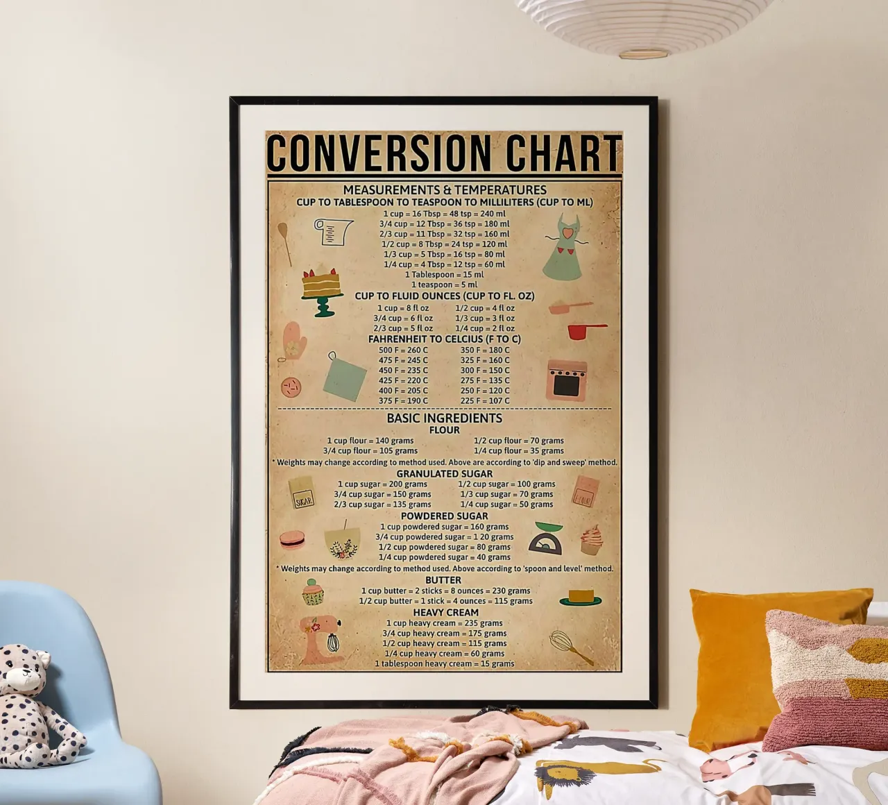 Baking Conversion Chart poster by Maritiknowled