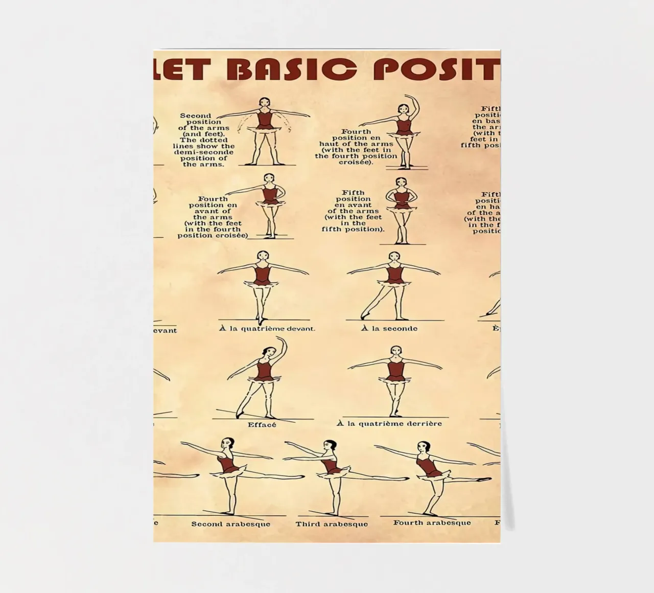 Ballet Basic Position sticker sheet by Maritiknowled