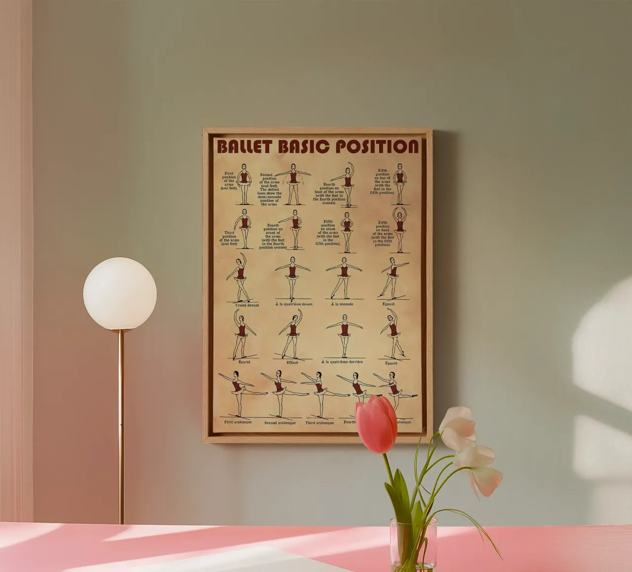 Ballet Basic Position toile de Maritiknowled