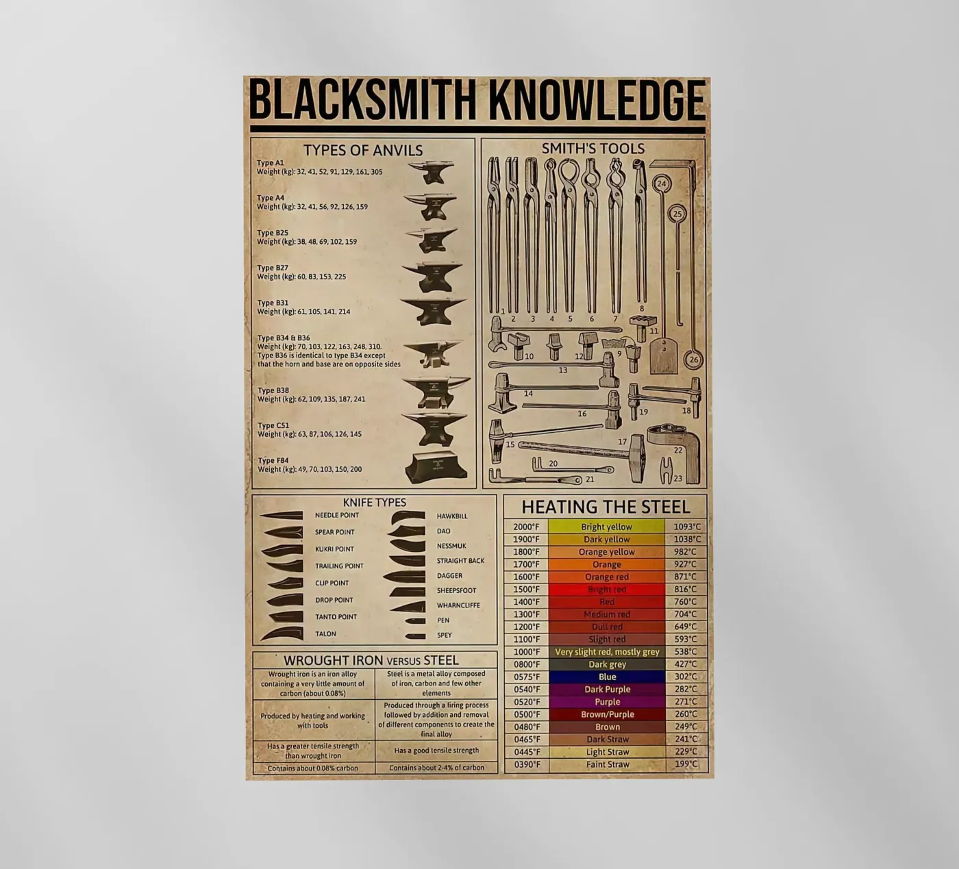 Blacksmith Knowledge backlit film by Maritiknowled