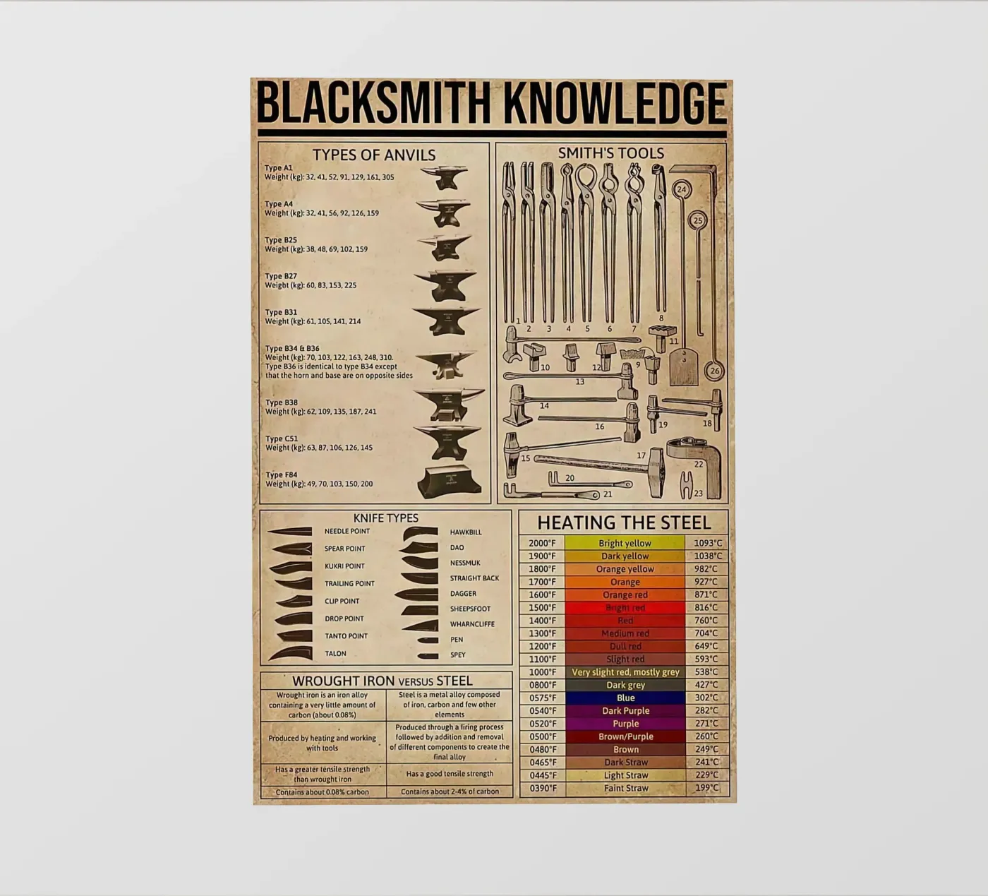 Blacksmith Knowledge backlit film by Maritiknowled