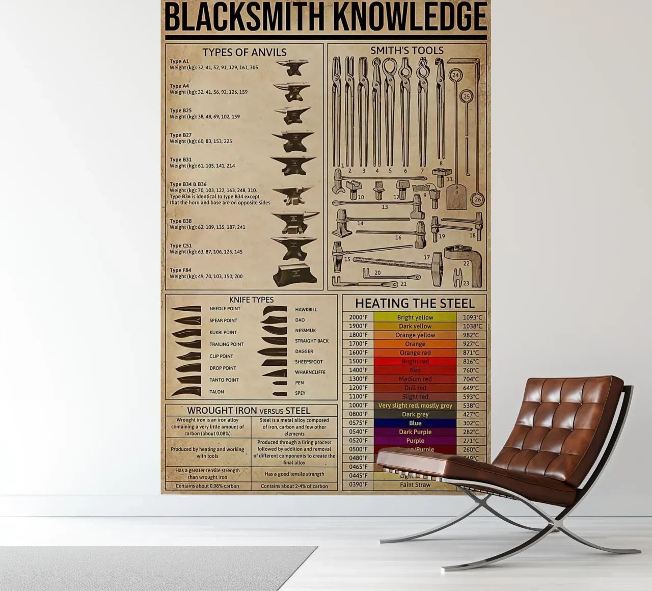 Blacksmith Knowledge fotobehang van Maritiknowled