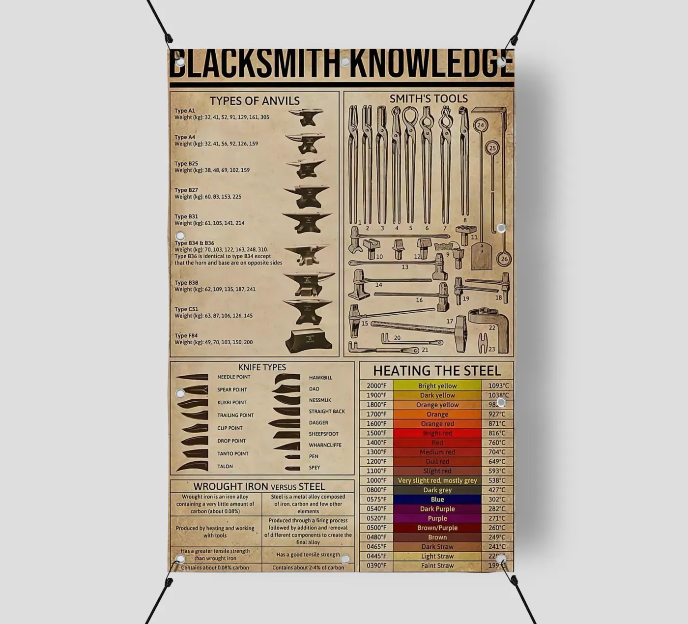 Blacksmith Knowledge PVC Plane von Maritiknowled