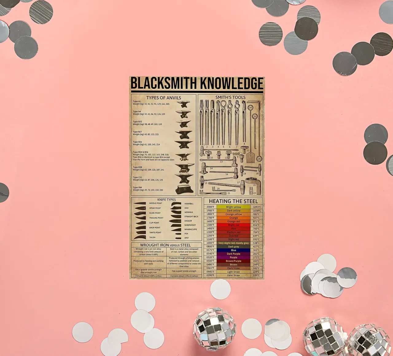 Blacksmith Knowledge sticker by Maritiknowled