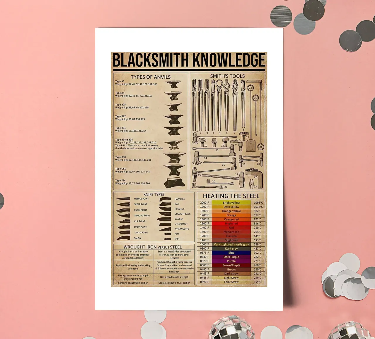 Blacksmith Knowledge sticker sheet by Maritiknowled