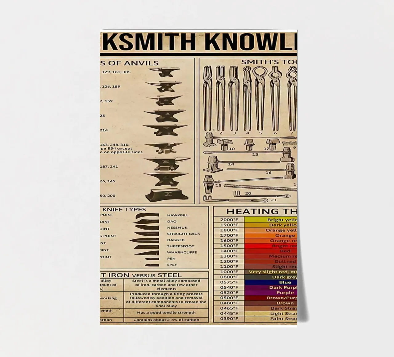 Blacksmith Knowledge sticker sheet by Maritiknowled