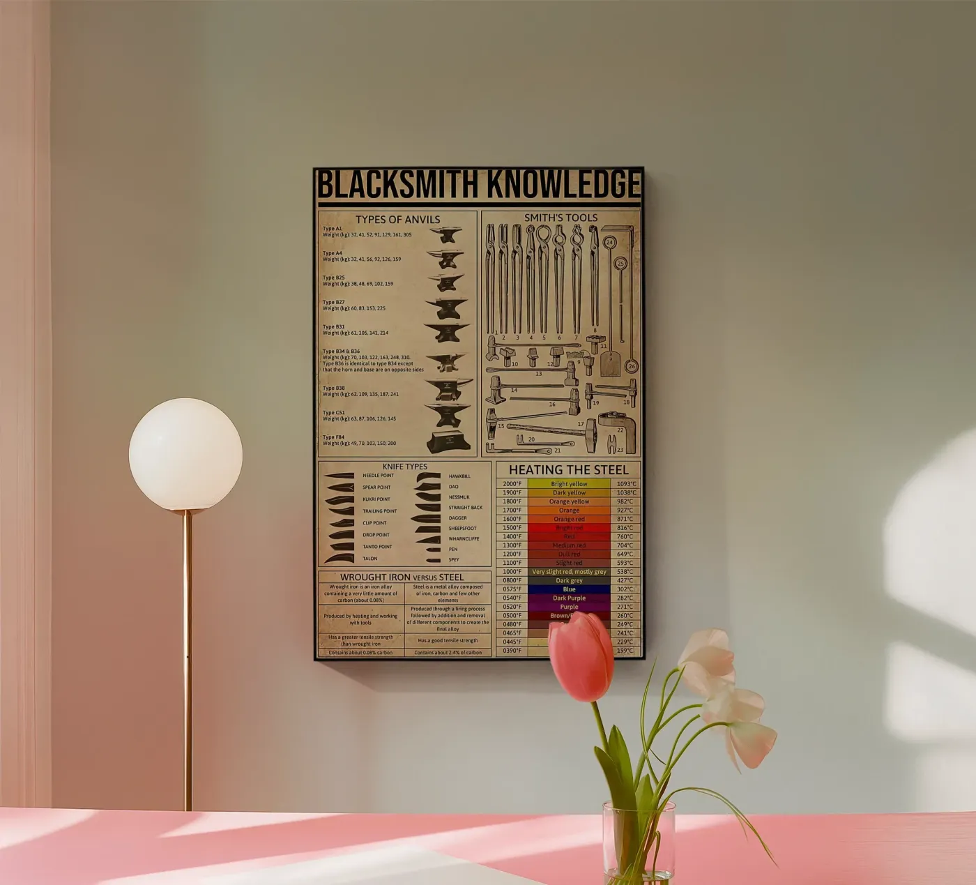 Blacksmith Knowledge acrylic glass by Maritiknowled